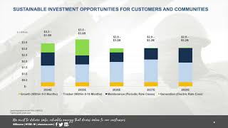 NiSource NI Q2 2024 Earnings Presentation [upl. by Inavoig]