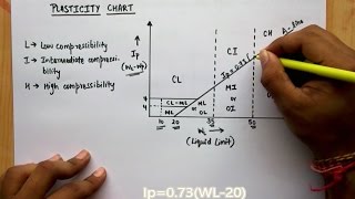 ADI CLASSIFICATION OF SOIL CE EXPLAINED PART12 [upl. by Ylnevaeh]