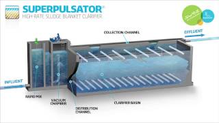 SUPERPULSATOR®  HighRate Sludge Blanket Clarifier [upl. by Ydisac899]