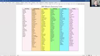 Using Blooms Taxonomy to Write Better Essays  examples from nursing [upl. by Miharbi7]