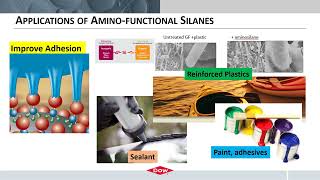 Amino functional silane coupling agent EN [upl. by Glenn]