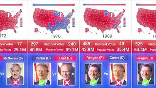 US Presidential Election Results 17892024 A Complete Historical Overview [upl. by Ahsiliw]