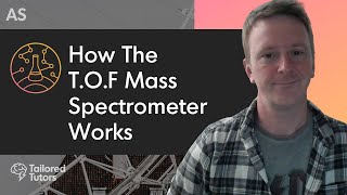 Quickly Understand Tandem Mass Spectrometry MSMS [upl. by Gronseth]