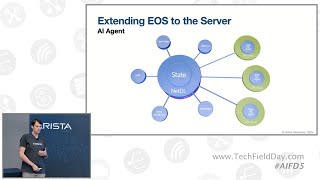 AI Networking Visibility with Arista [upl. by Herodias]