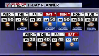 Noon Weather February 21 [upl. by Doty]