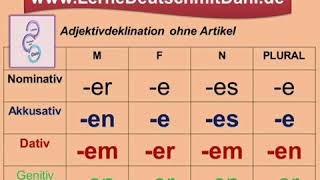 Deutsch lernen Adjektivdeklination ohne Artikel A2 B1 [upl. by Morven]