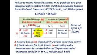 Accounting Error Correction CounterBalancing Correction Accrued Wages amp Prepaid Expense [upl. by Eimmot]