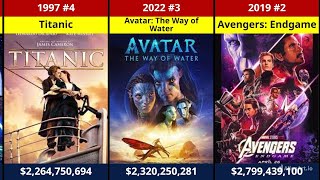 top 50 highest grossing movies for all time [upl. by Ashti]