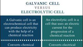 Here are a few title suggestions for galvanic and electrolytic cells1 quotUnderstanding Galvanic an [upl. by Yelkao238]