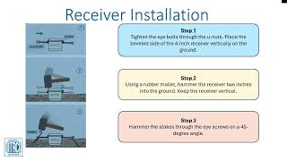 Fossil Fuel Sampler CO2 Trap Passive Sampling Technology [upl. by Tedder]