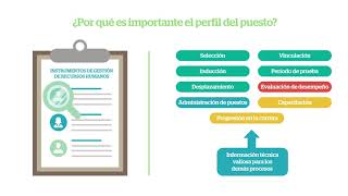 El perfil del puesto [upl. by Carce]