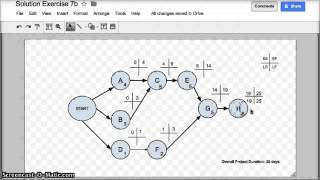 Project Network Diagrams  Project Management [upl. by Dougal]