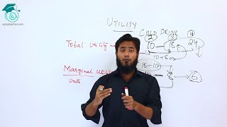 Total amp Marginal Utility  Economics  Bcom Part 1  Apna Teacher [upl. by Noived]