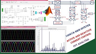 Simulation of 3 phase grid connected inverter using MATLAB with dq Control [upl. by Hcirdeirf994]