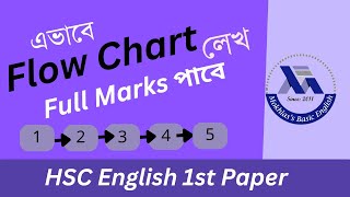 Flow Chart for HSC English 1st paper [upl. by Yetah]