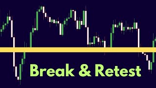 Things you NEED to trade the BREAK amp RETEST Strategy like a Pro  live examples [upl. by Ez]