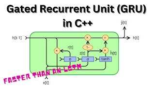 Recurrent Neural Network Gated Recurrent Unit GRU Built from Scratch in C [upl. by Munford]