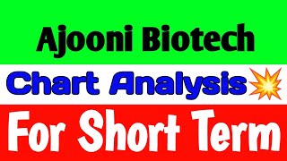 Ajooni Biotech share🪀 ajooni biotech share latest news😭ajooni biotech share price [upl. by Eniamirt]