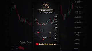 Stochastic RSI Kaise Use Karte Hai stochasticsRSI RSI marketmotions [upl. by Jeralee144]