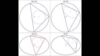 Four Poncelet Triangle Families circlecircle circleellipse ellipsecircle ellipseellipse [upl. by Marriott]