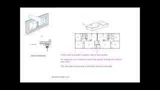 Design process Views Scales Symbols at Egnatia Career College Video nr 1 of Understanding Drawing [upl. by Cirala801]