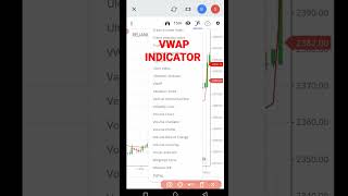 How to use VWAP Indicator  Intraday High Accuracy Indicator [upl. by Whipple684]