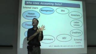 Principles of Accounting  Lecture 01a [upl. by Nelo262]