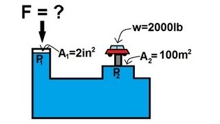 Physics 33  Fluid Statics 4 of 10 Pascals Principle Hydraulic Pump [upl. by Nodal657]