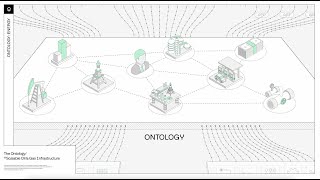 The Ontology Scalable Oil amp Gas Infrastructure [upl. by Ahsaetal]