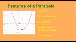 Key Features of a Parabola [upl. by Egres]