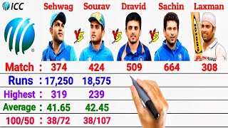 Virender Sehwag vs Sourav Ganguly vs Rahul Dravid vs Sachin Tendulkar vs VVS Laxman Batting Stats [upl. by Raf]