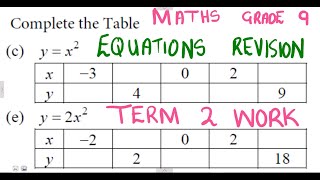 Mathematics Grade 9 Algebraic Equations exercise 7 mathszoneafricanmotives mathswithadmirelightone [upl. by Ymmak447]