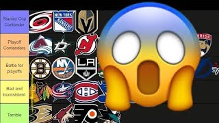 Rating EVERY NHL Team’s Free Agency [upl. by Greenwell]