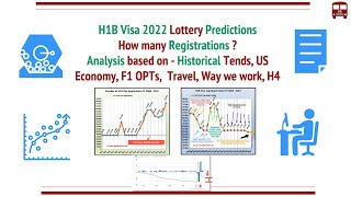 H1B Visa 2022 Lottery Predictions  How Many Registration  Analysis  History Data F1 OPT Others [upl. by Sergeant174]