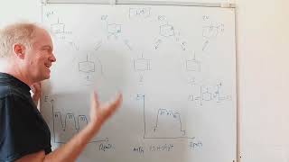 The Migrating Double Bond  Repetition Course Organic Chemistry 16 [upl. by Joshuah648]