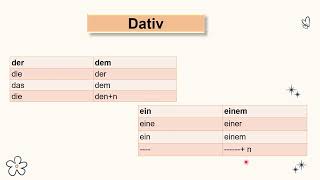 Dativ  شرح قاعدة الداتيف في اللغه الالمانيه وازاي افرق بينه وبين الاكوزاتيف [upl. by Omrellig103]