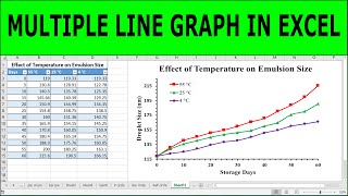 📈 How to Make a Line Graph in Excel Scientific Data  multiple line graph in excel [upl. by Attiuqal]