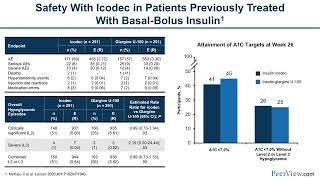 Exploring the Therapeutic Potential of Once Weekly Basal Insulin Therapy [upl. by Hanni752]