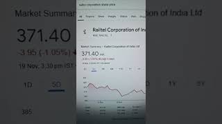 Railtel Corporation ltd share news stockmarket [upl. by Esydnac]