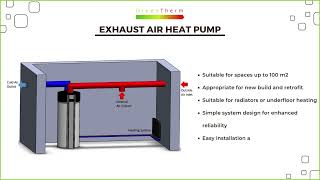 Greentherm Exhaust Air Heat Pump [upl. by Eanyl696]