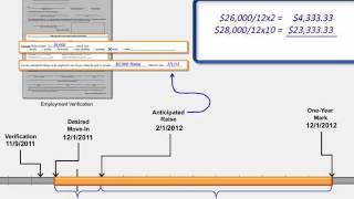 Calculating Employment Income for LIHTC Households [upl. by Shay]