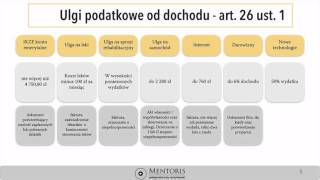 Jak rozliczyć PIT  cz 2  ulgi od dochodu [upl. by Eltsirhc]