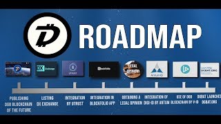 DGB Awareness Team Official Roadmap Q2Q4 2018 [upl. by Laemsi]