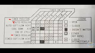 Reading an Esterline Chart How to test mechanical timers [upl. by Crisey]