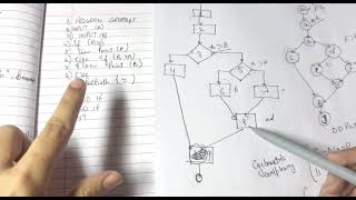 Software Engineering Basis Path testing anchalsonilectures [upl. by Sternick]