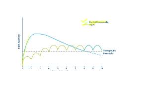 Recombinant Gonadotropin B [upl. by Ahsiken]