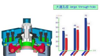 AUTOGRIP Extra Long Jaw Stroke Power Chuck [upl. by Irtak]