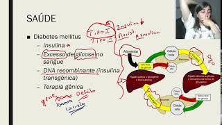 Biologia ENEM 2024 [upl. by Phox]