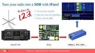 Icom IC781 with SDR panadapter [upl. by Obeded]