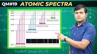 Spectral Series amp Atomic Transitions Explained  Success of Bohr Model [upl. by Maud]